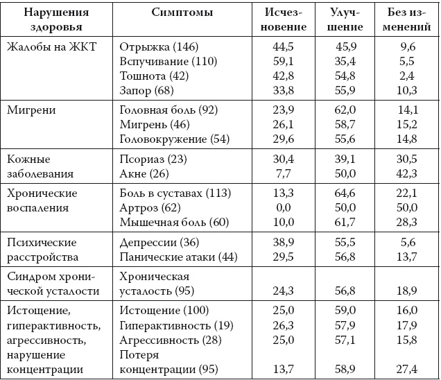 Европейское исследование. Бады, витамины, ГМО, биопродукты