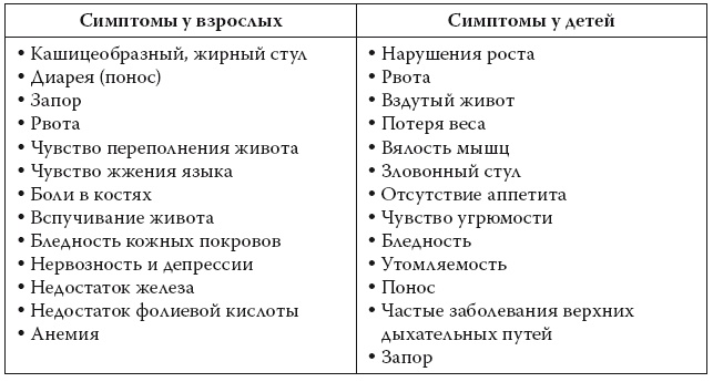 Европейское исследование. Бады, витамины, ГМО, биопродукты