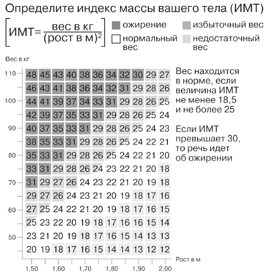 Европейское исследование. Бады, витамины, ГМО, биопродукты