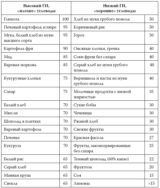 Европейское исследование. Бады, витамины, ГМО, биопродукты