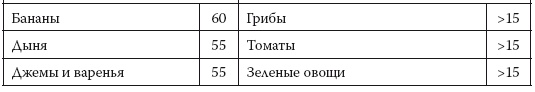 Европейское исследование. Бады, витамины, ГМО, биопродукты