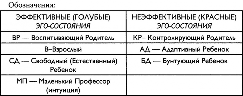 Говорите прямо и открыто или Пипец