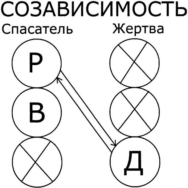 Говорите прямо и открыто или Пипец