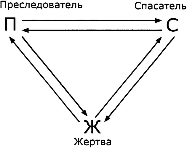 Говорите прямо и открыто или Пипец