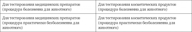 Разговоры с детьми на сложные темы