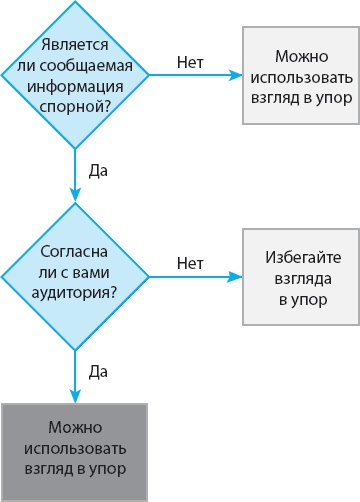 100 новых главных принципов дизайна. Как удержать внимание