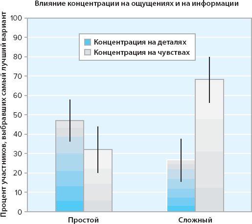 100 новых главных принципов дизайна. Как удержать внимание