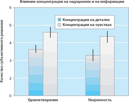 100 новых главных принципов дизайна. Как удержать внимание