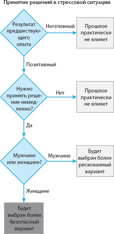 100 новых главных принципов дизайна. Как удержать внимание