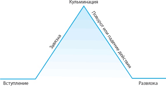 100 новых главных принципов дизайна. Как удержать внимание