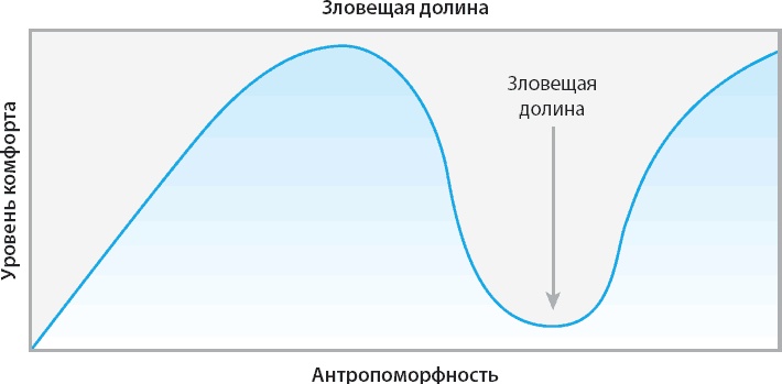 100 новых главных принципов дизайна. Как удержать внимание