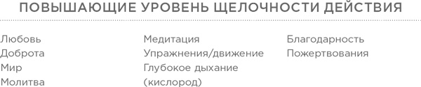 Энергия в тарелке. Пять источников суперсилы