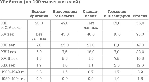 Фрикономика. Экономист-хулиган и журналист-сорвиголова исследуют скрытые причины всего на свете