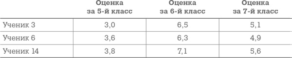 Фрикономика. Экономист-хулиган и журналист-сорвиголова исследуют скрытые причины всего на свете