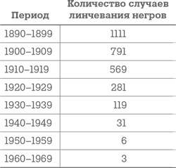 Фрикономика. Экономист-хулиган и журналист-сорвиголова исследуют скрытые причины всего на свете