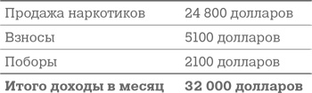 Фрикономика. Экономист-хулиган и журналист-сорвиголова исследуют скрытые причины всего на свете