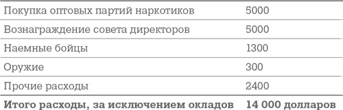 Фрикономика. Экономист-хулиган и журналист-сорвиголова исследуют скрытые причины всего на свете