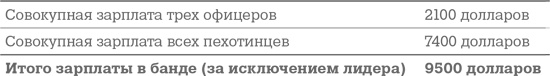 Фрикономика. Экономист-хулиган и журналист-сорвиголова исследуют скрытые причины всего на свете