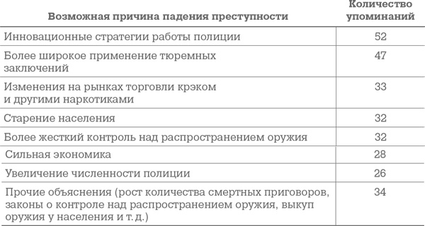 Фрикономика. Экономист-хулиган и журналист-сорвиголова исследуют скрытые причины всего на свете