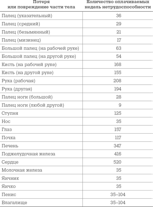 Фрикономика. Экономист-хулиган и журналист-сорвиголова исследуют скрытые причины всего на свете