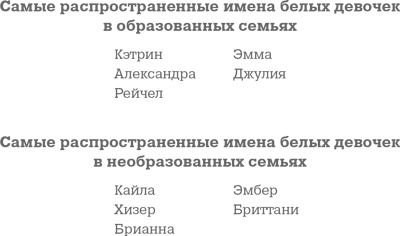 Фрикономика. Экономист-хулиган и журналист-сорвиголова исследуют скрытые причины всего на свете