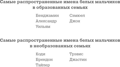 Фрикономика. Экономист-хулиган и журналист-сорвиголова исследуют скрытые причины всего на свете