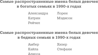 Фрикономика. Экономист-хулиган и журналист-сорвиголова исследуют скрытые причины всего на свете