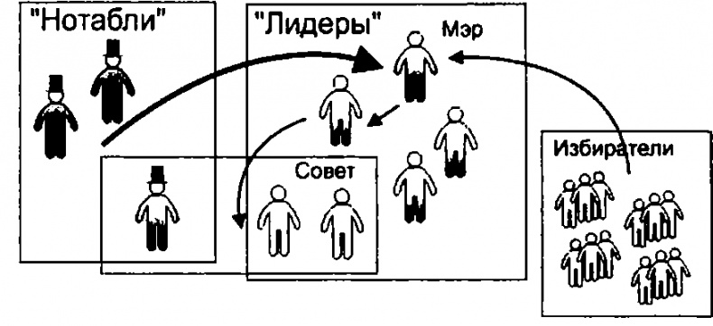 Лестница в небо. Диалоги о власти, карьере и мировой элите