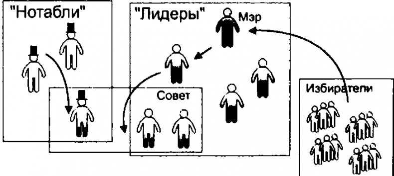 Лестница в небо. Диалоги о власти, карьере и мировой элите