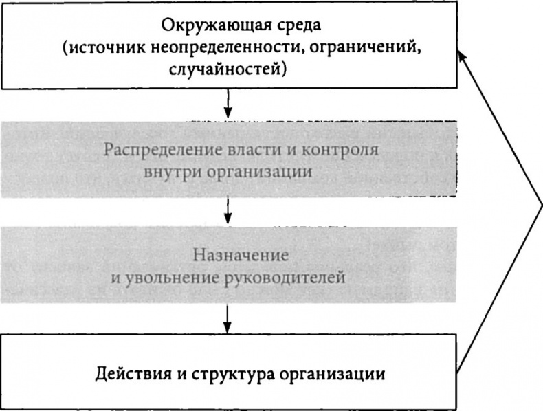 Лестница в небо. Диалоги о власти, карьере и мировой элите