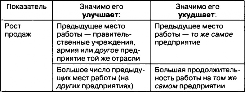 Лестница в небо. Диалоги о власти, карьере и мировой элите