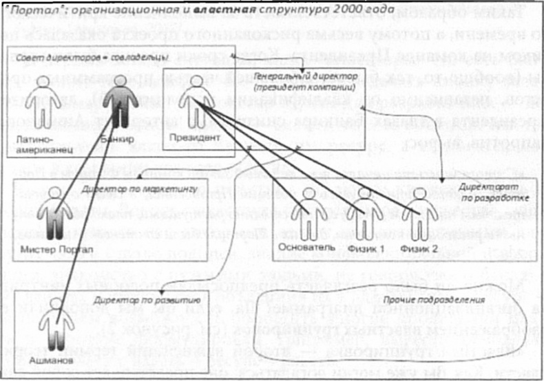 Лестница в небо. Диалоги о власти, карьере и мировой элите