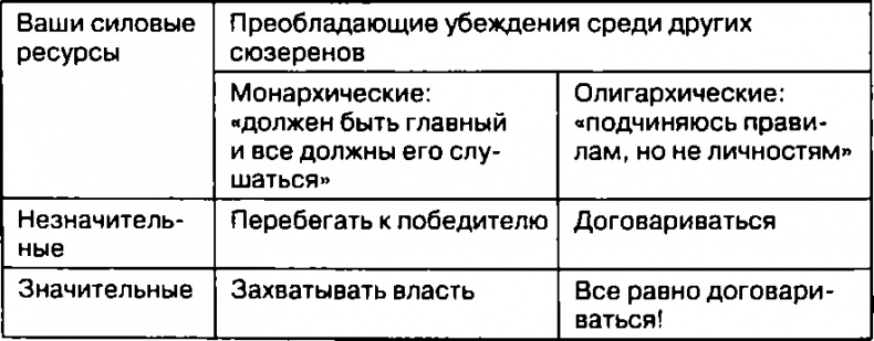 Лестница в небо. Диалоги о власти, карьере и мировой элите