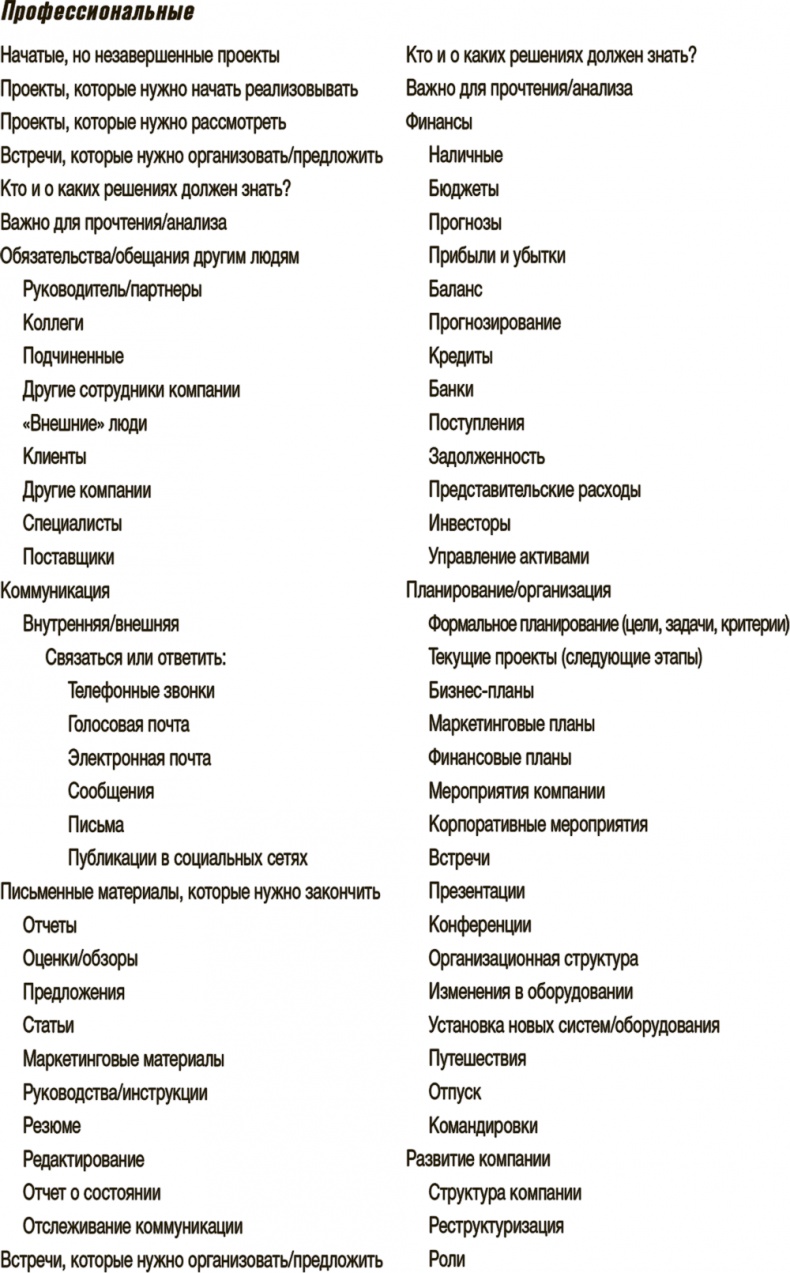 Как привести дела в порядок. Искусство продуктивности без стресса