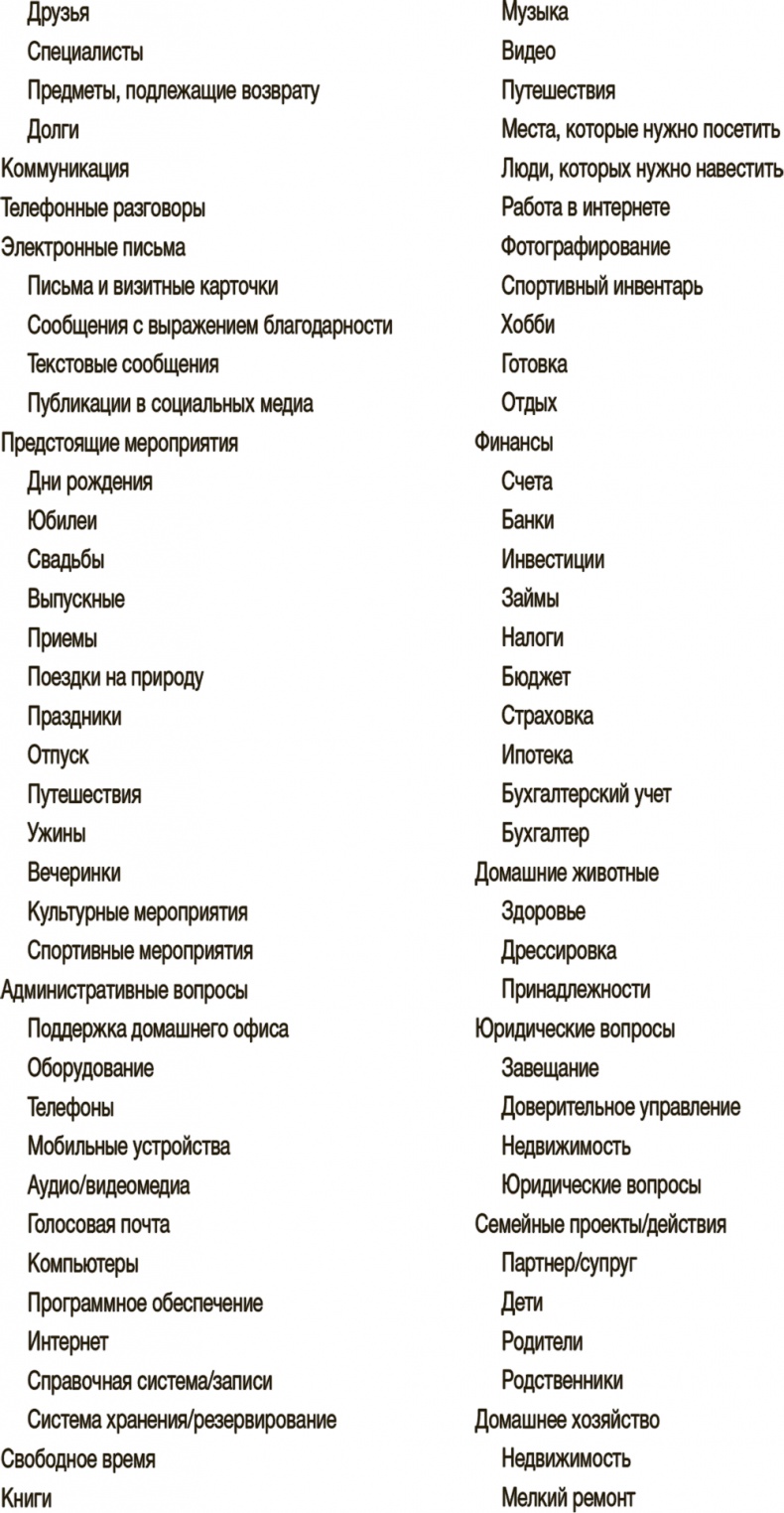 Как привести дела в порядок. Искусство продуктивности без стресса