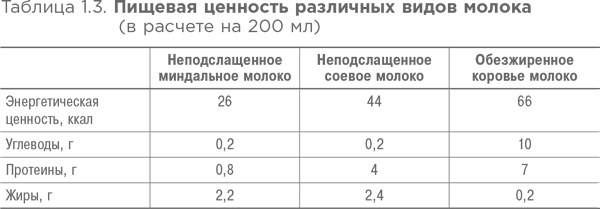 Спортивное питание: Что есть до, во время и после тренировки