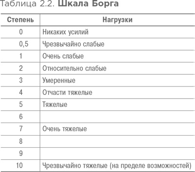 Спортивное питание: Что есть до, во время и после тренировки