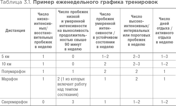 Спортивное питание: Что есть до, во время и после тренировки