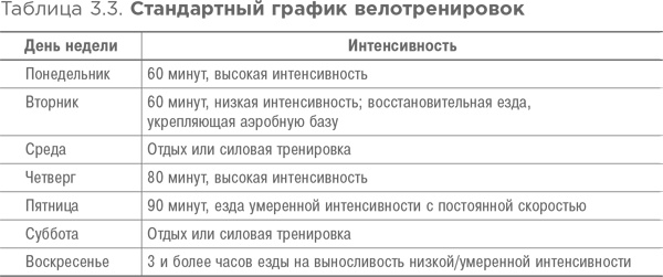 Спортивное питание: Что есть до, во время и после тренировки