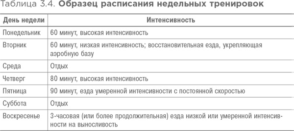 Спортивное питание: Что есть до, во время и после тренировки