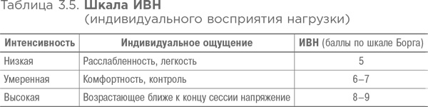 Спортивное питание: Что есть до, во время и после тренировки