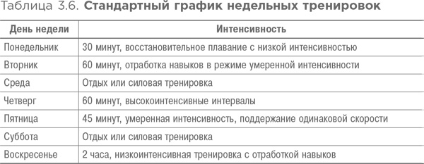 Спортивное питание: Что есть до, во время и после тренировки