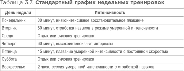 Спортивное питание: Что есть до, во время и после тренировки