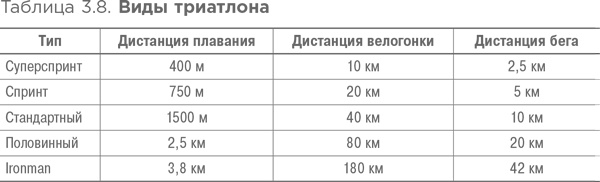 Спортивное питание: Что есть до, во время и после тренировки