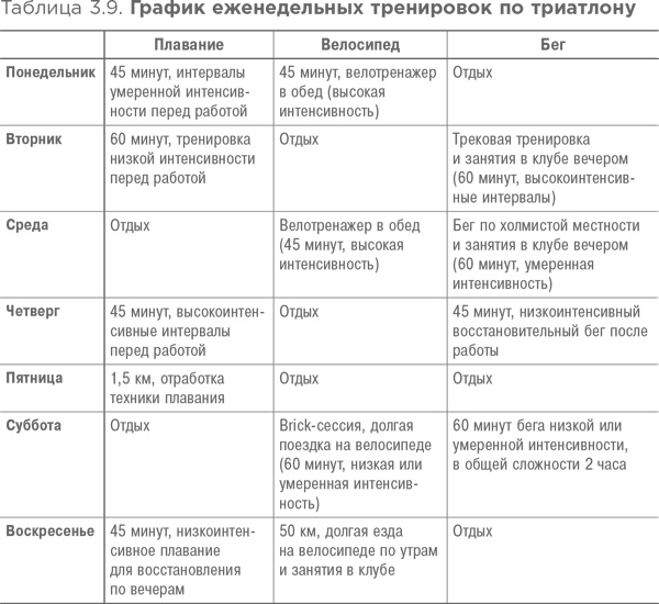 Спортивное питание: Что есть до, во время и после тренировки