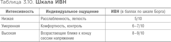 Спортивное питание: Что есть до, во время и после тренировки