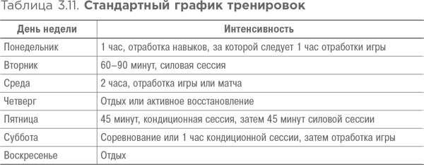 Спортивное питание: Что есть до, во время и после тренировки