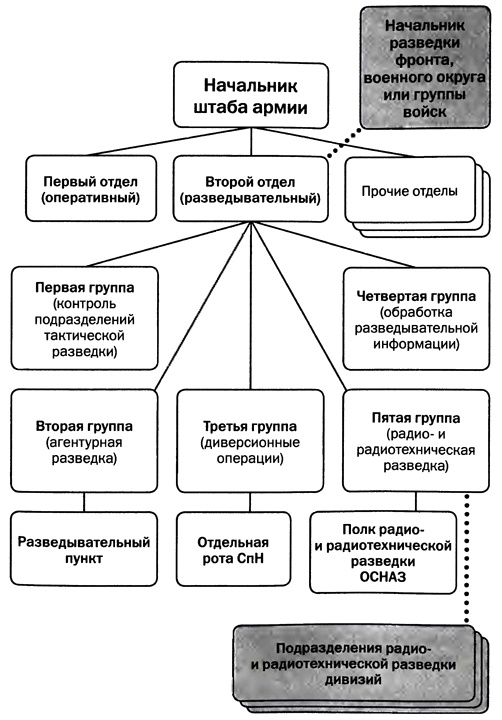 Советская военная разведка. Как работала самая могущественная и самая закрытая разведывательная организация ХХ века