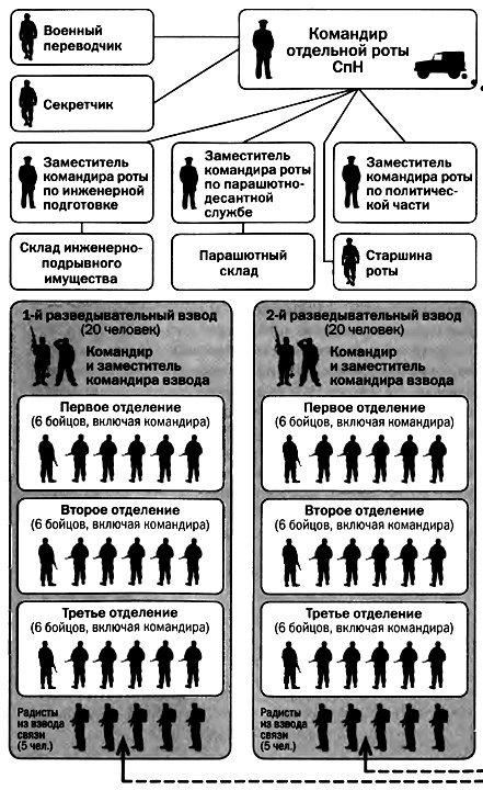 Советская военная разведка. Как работала самая могущественная и самая закрытая разведывательная организация ХХ века