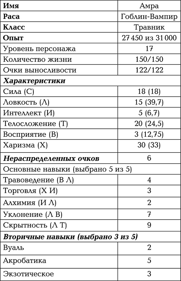 Темный травник. Книга первая. Тестировщик игровых сценариев